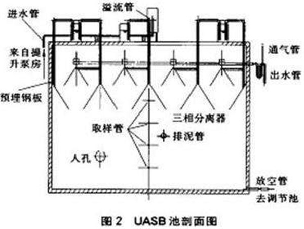 三相分离器